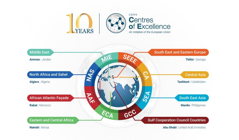 Centres d'excellence CBRN