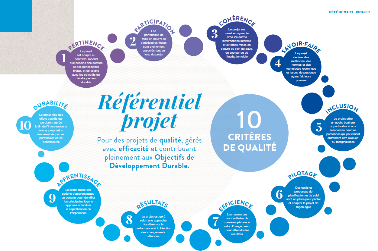 Référentiel projet