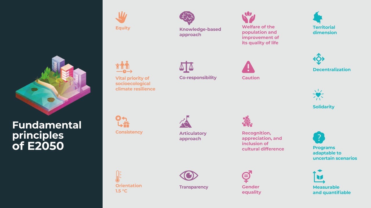 e2050-fundamental-principles.png.jpg
