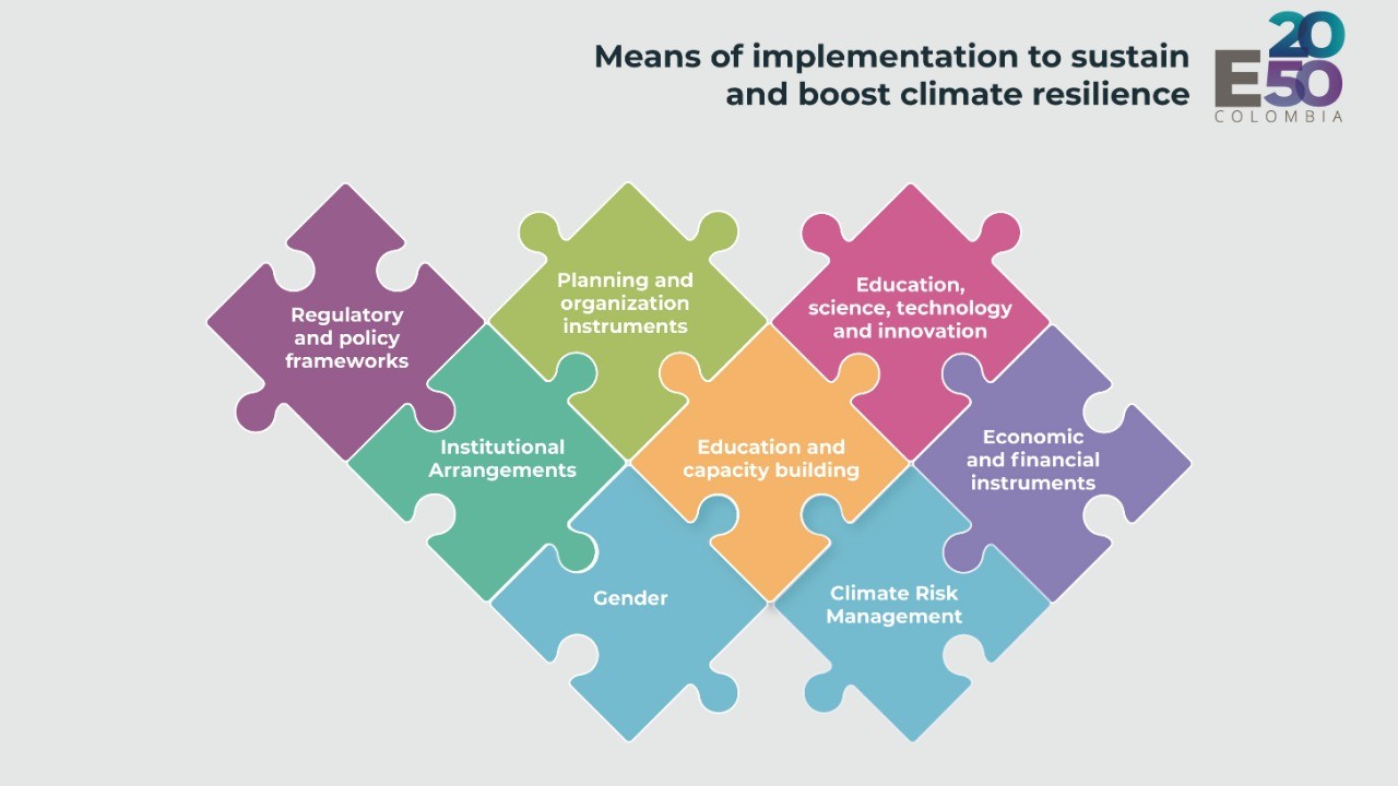 e2050-means-of-implementation.jpg