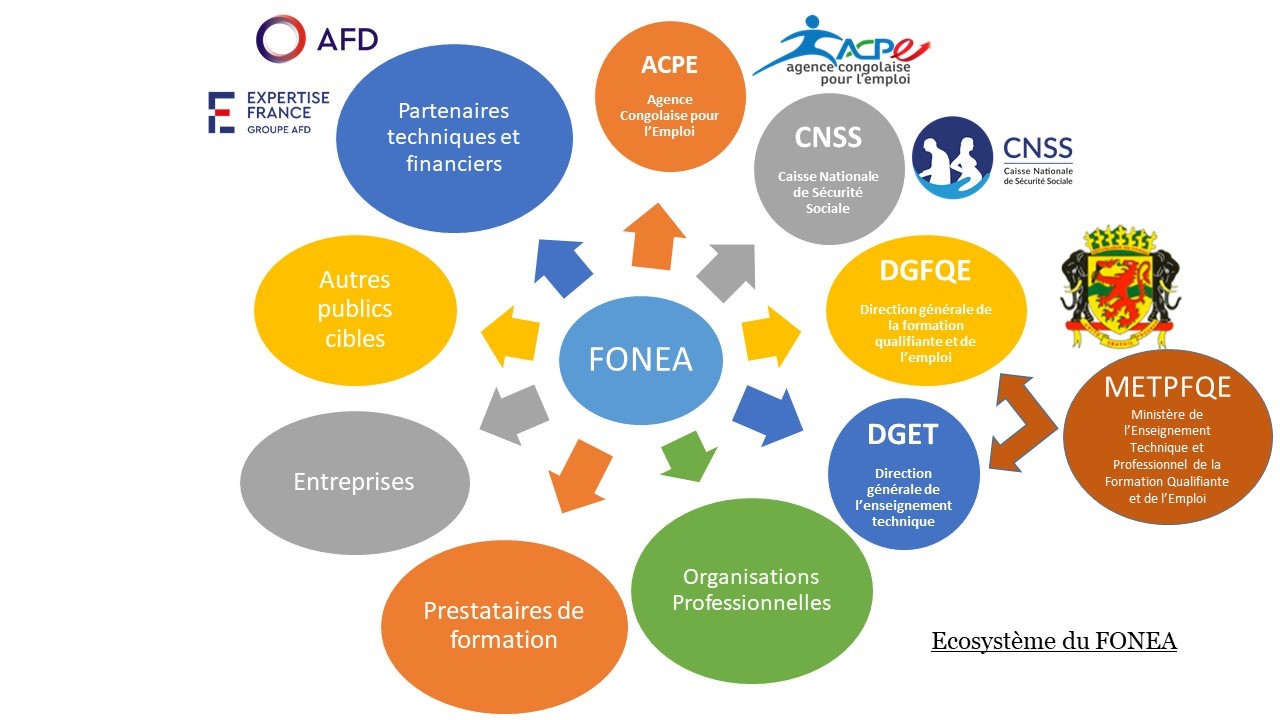 Fonea