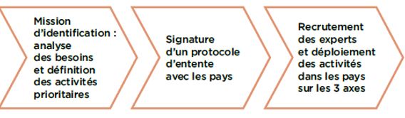 ficheprojet-adaptaction.jpg.jpg