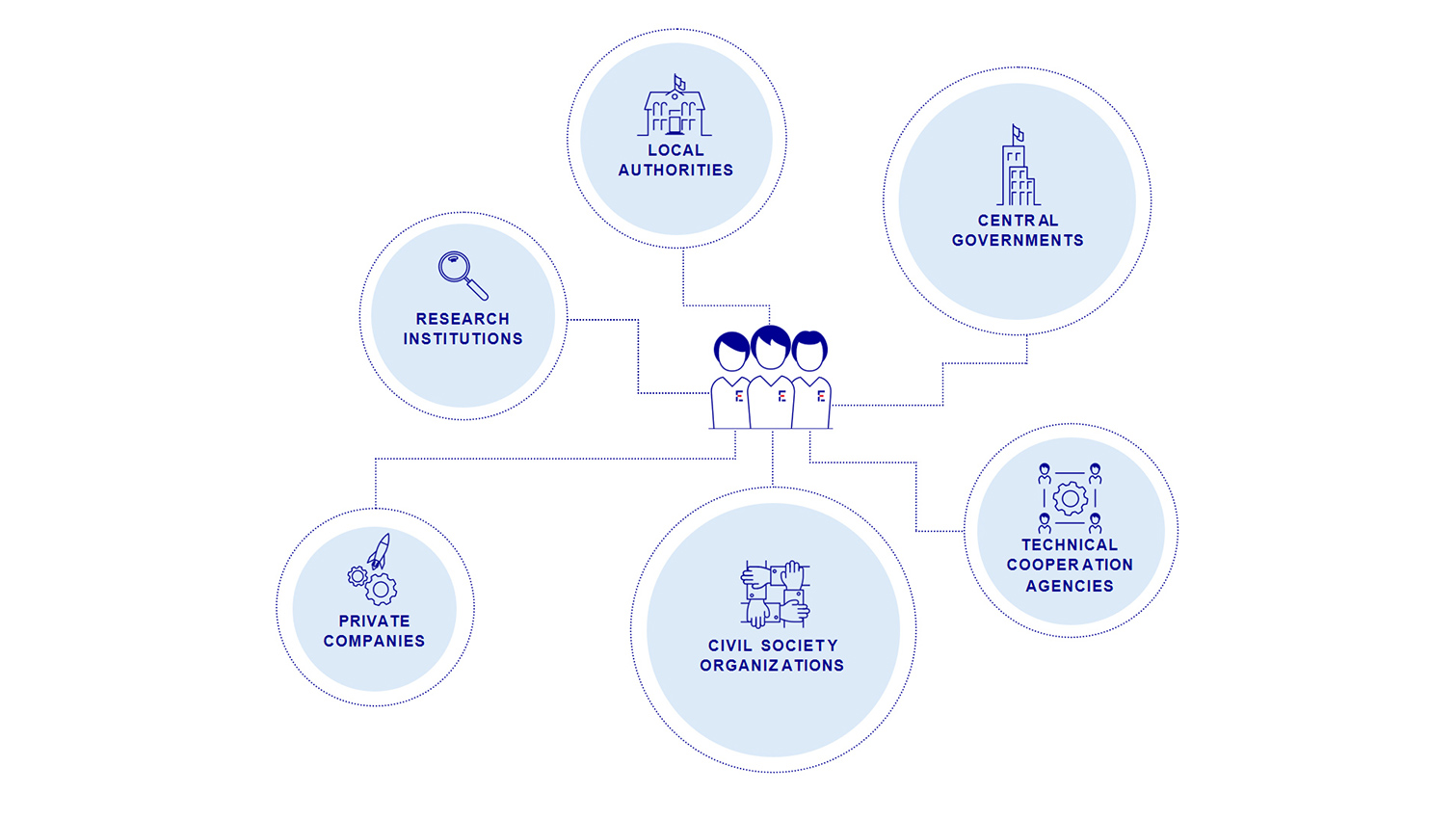 List of Expertise France implementation partners