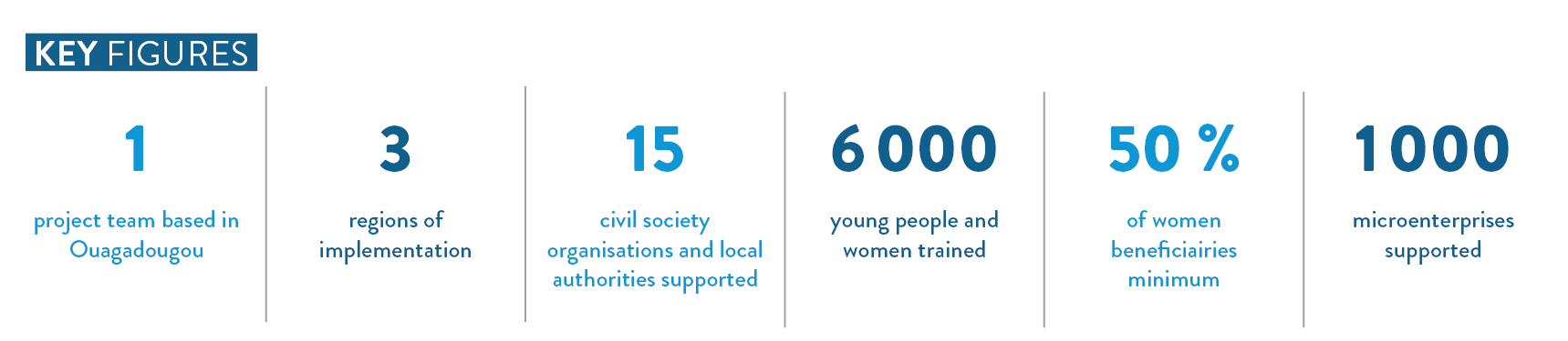 Key figures