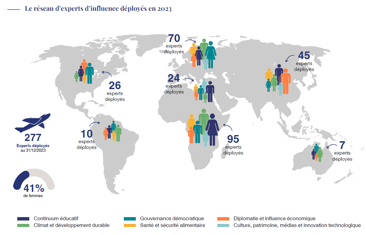 Le réseau d'experts d'influence déployés en 2023