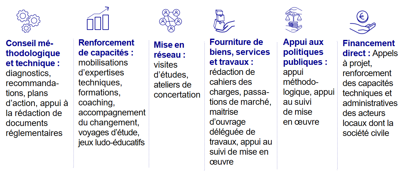 Les outils de la coopération technique internationale : conseil méthodologique et technique, renforcement des capacités, mise en réseau, fourniture de biens, services et travaux et appui aux politiques publiques