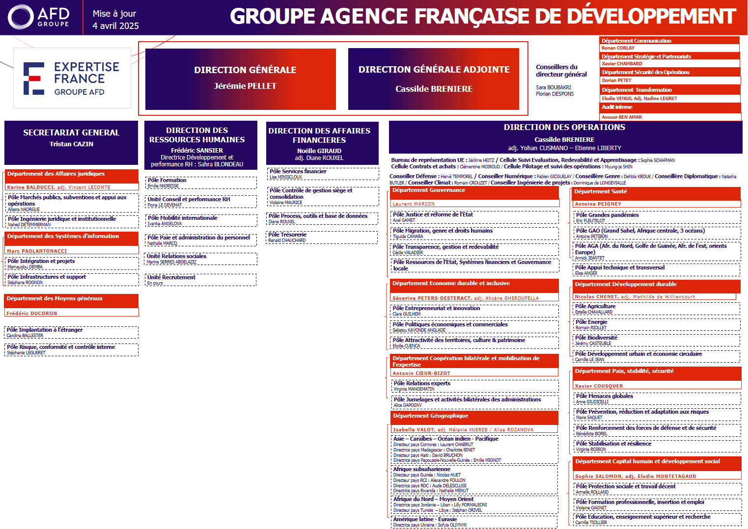 Organigramme Expertise France