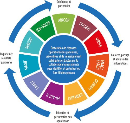programme-des-flux-illicites-globaux.png