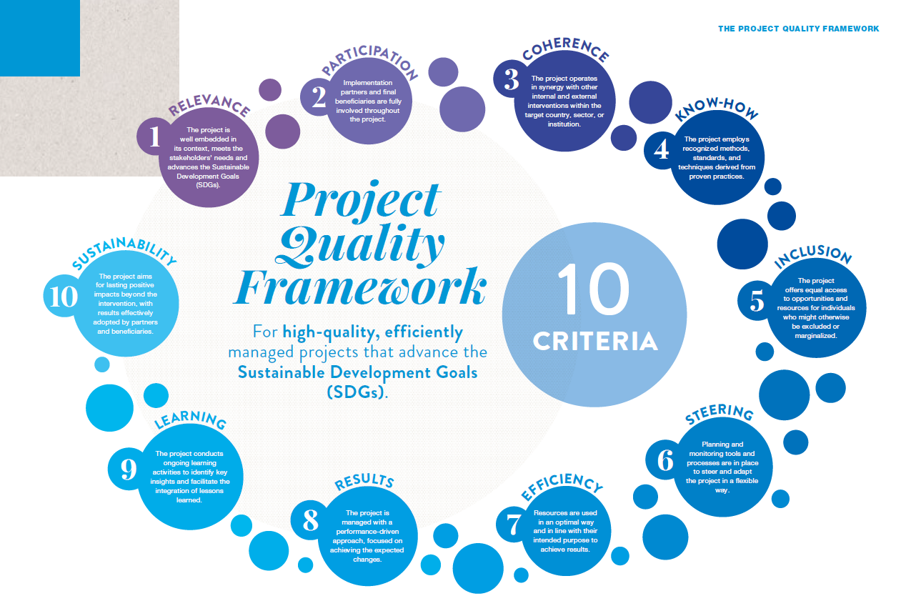 The 10 criteria of the Project Quality Framework to execute our actions effectively and contribute to the Sustainable Development Goals