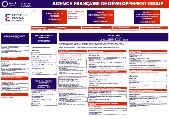 Expertise France organisation chart
