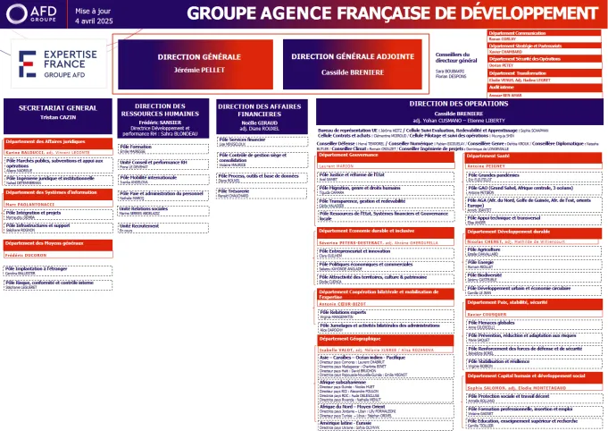 Organigramme Expertise France