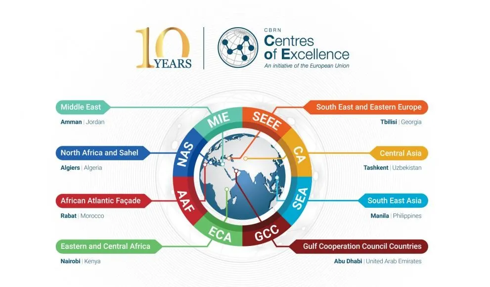 Centres d'excellence CBRN