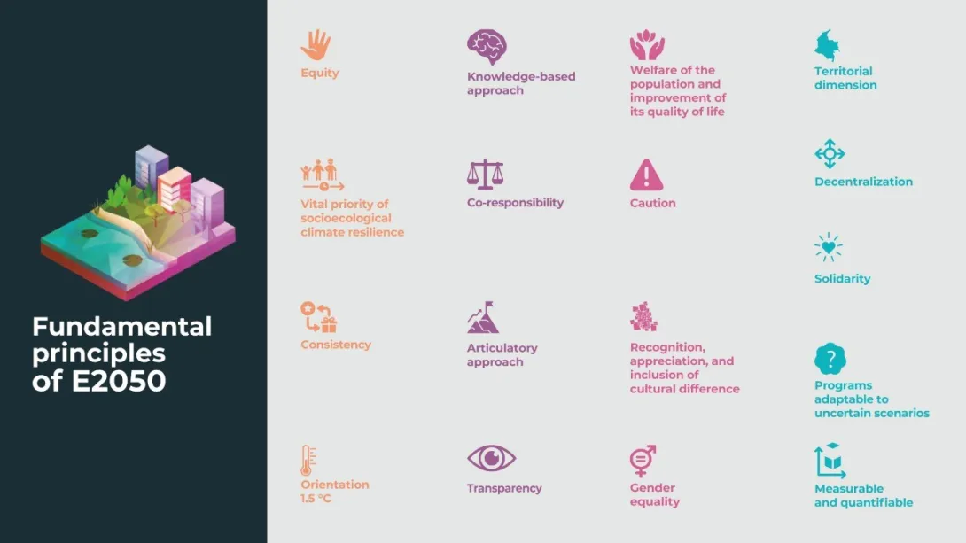 e2050-fundamental-principles.png.jpg