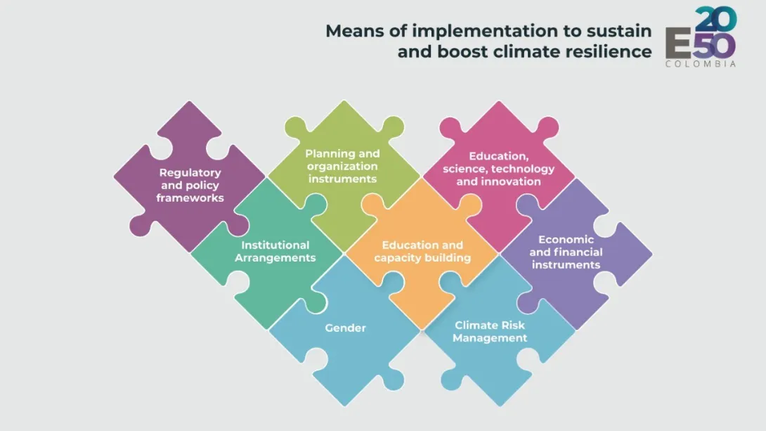 e2050-means-of-implementation.jpg