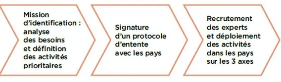 ficheprojet-adaptaction.jpg.jpg
