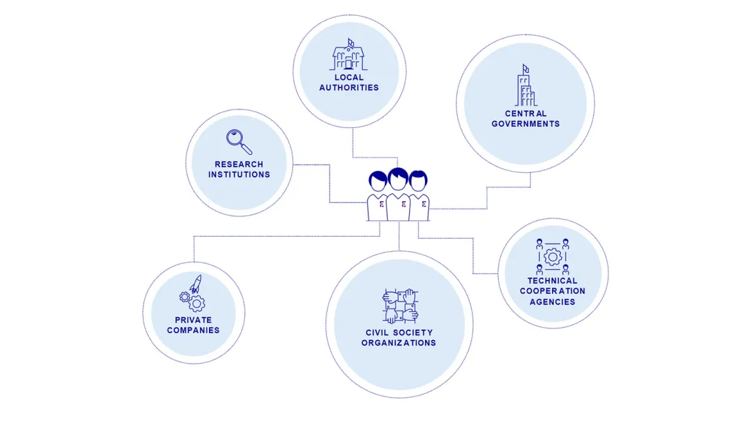 List of Expertise France implementation partners