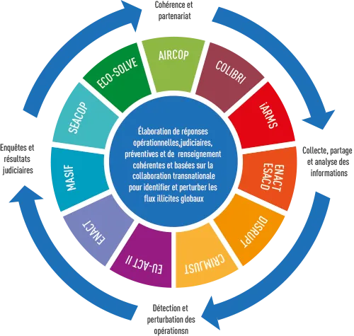 programme-des-flux-illicites-globaux.png
