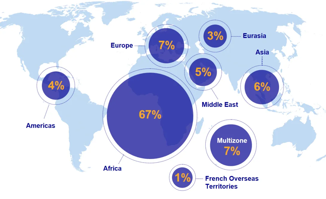 Distribution of the volume of contracts signed in 2025 across our geographic regions